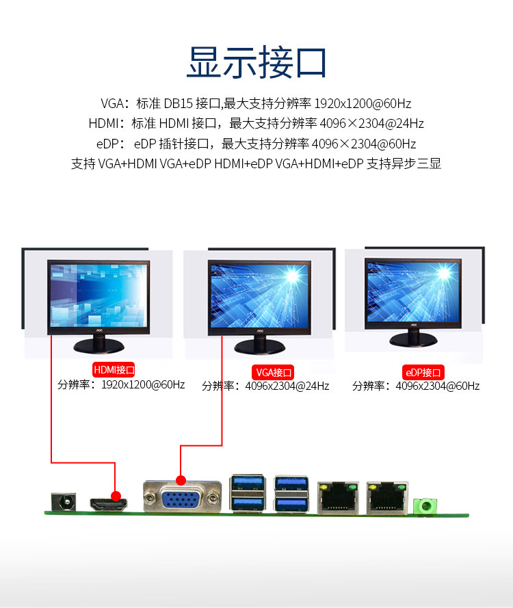 EITX-7390嵌入式工控主板 EITX-7390嵌入式工控主板
