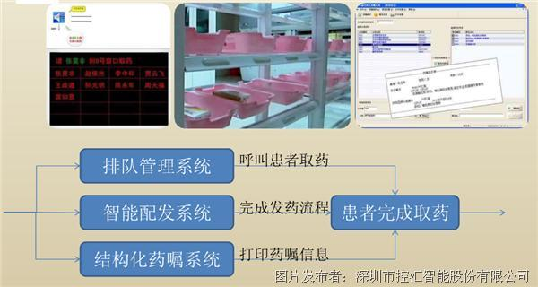 凯时尊龙人生就是博工控机在智能医疗——自动化药房的解决方案 凯时尊龙人生就是博工控机在智能医疗——自动化药房的解决方案