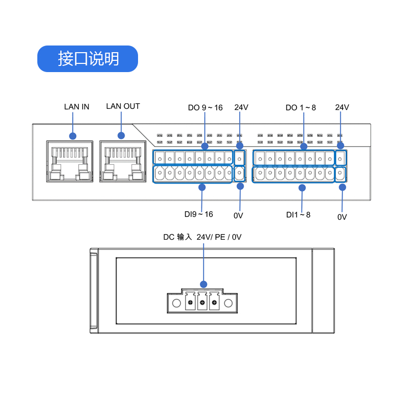 【新品预告】EDS系列 EtherCAT总线控制器