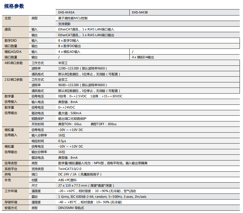 【新品发布】EHS-M43A&B EtherCAT总线控制器 【新品发布】EHS-M43A&B EtherCAT总线控制器
